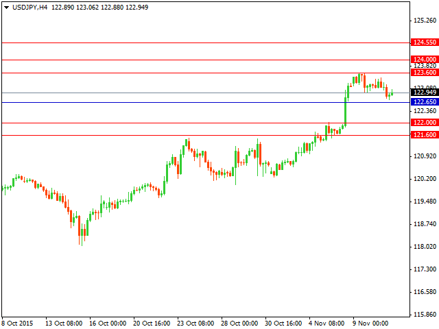 usdjpy