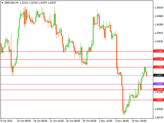 gbpusd