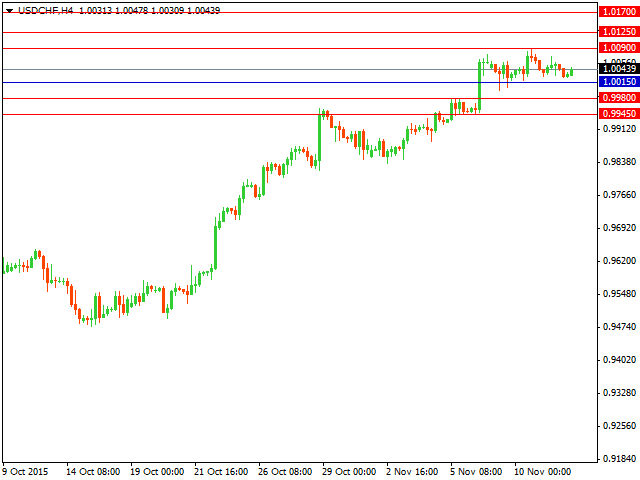 usdchf