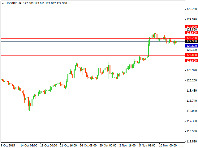 usdjpy