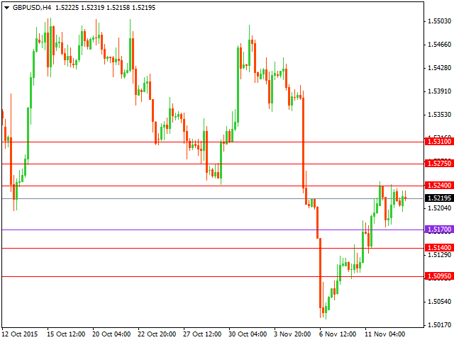 gbpusd