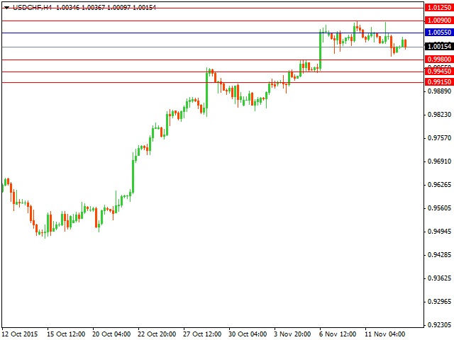 usdchf