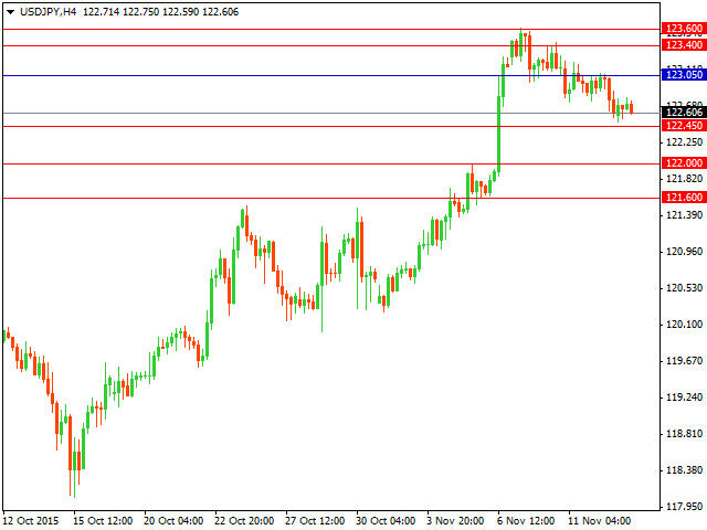 usdjpy