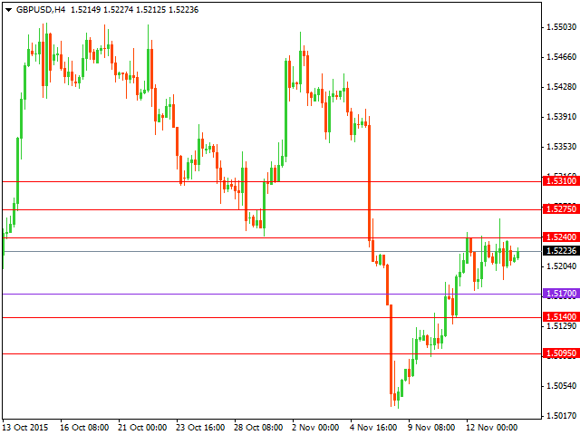 gbpusd