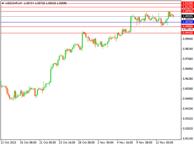 usdchf