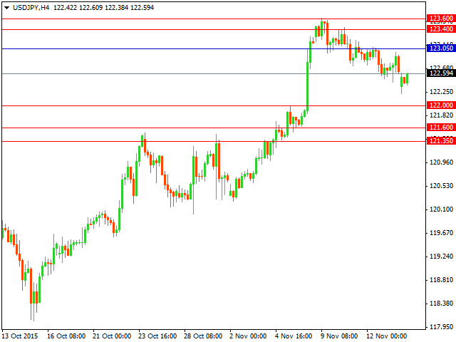 usdjpy