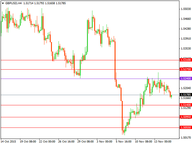 gbpusd