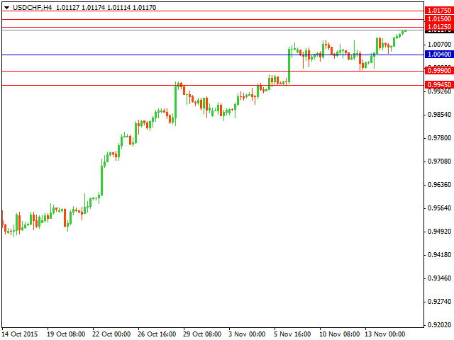 usdchf