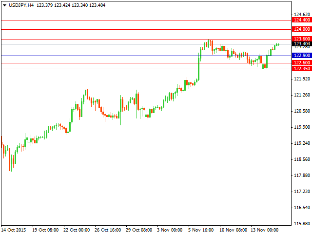 usdjpy