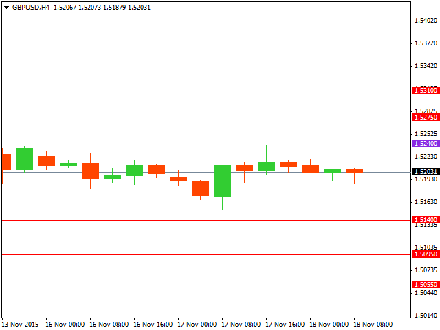 gbpusd