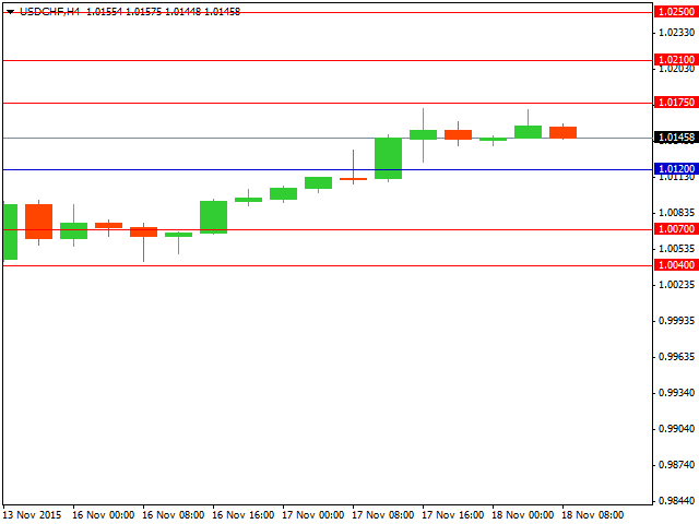 usdchf