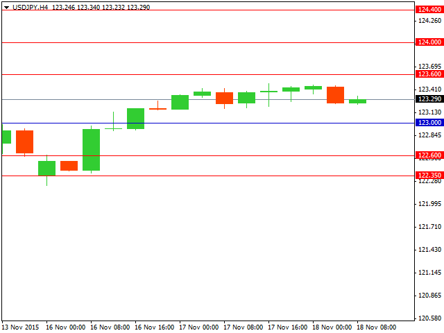 usdjpy