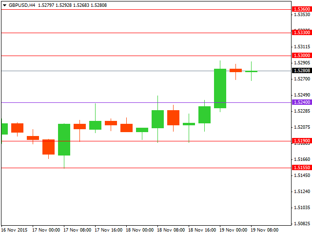 gbpusd