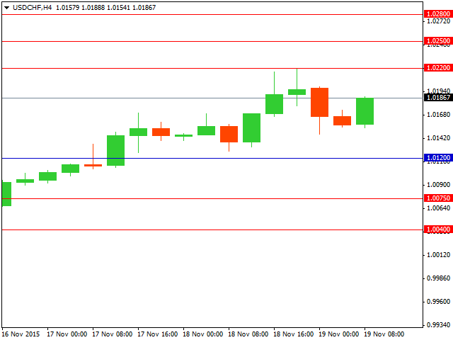 usdchf