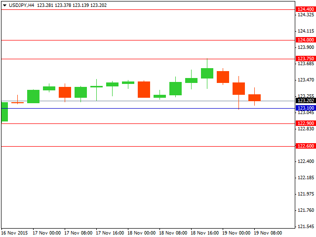 usdjpy