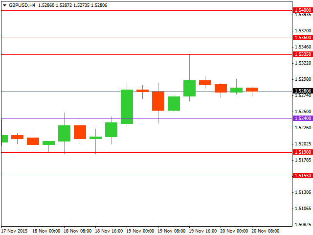 gbpusd