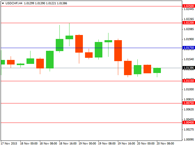 usdchf