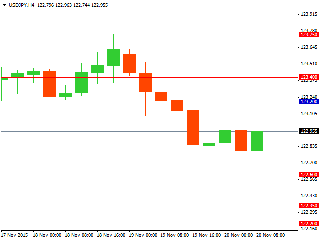 usdjpy