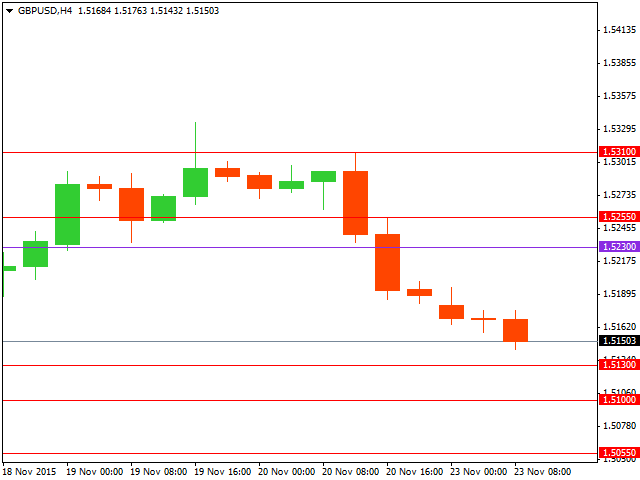 gbpusd