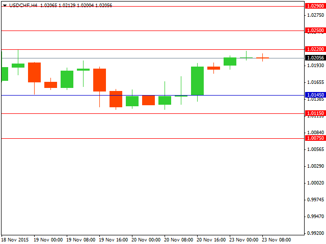 usdchf