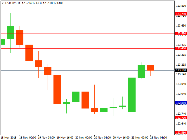 usdjpy