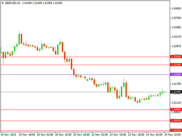 gbpusd
