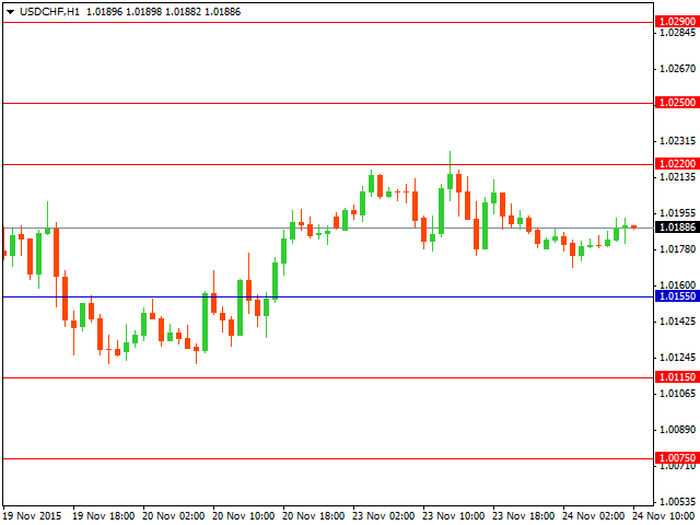 usdchf