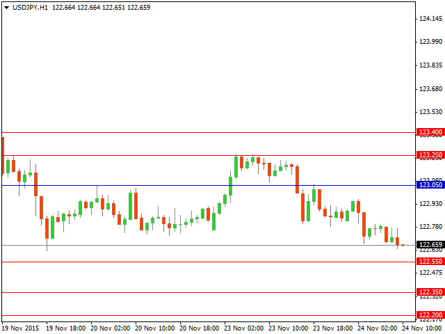 usdjpy