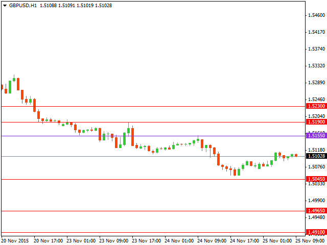 gbpusd