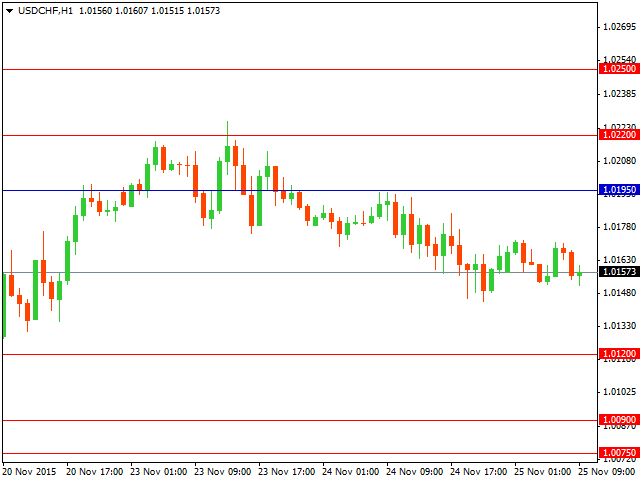 usdchf