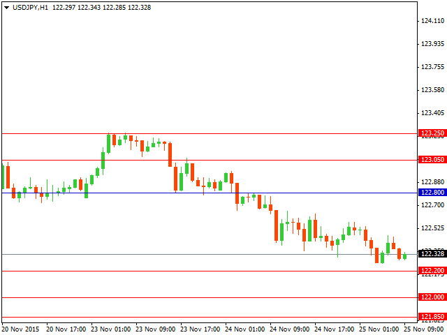 usdjpy