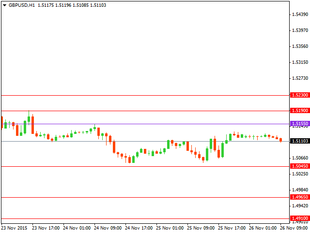 gbpusd