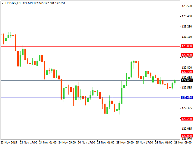 usdjpy