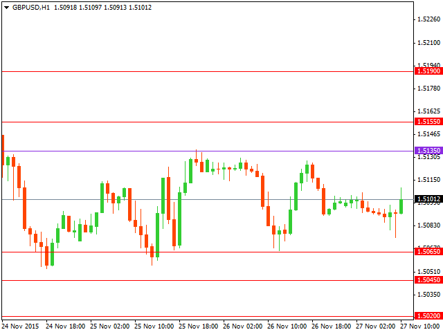 gbpusd