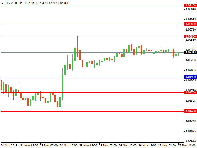 usdchf