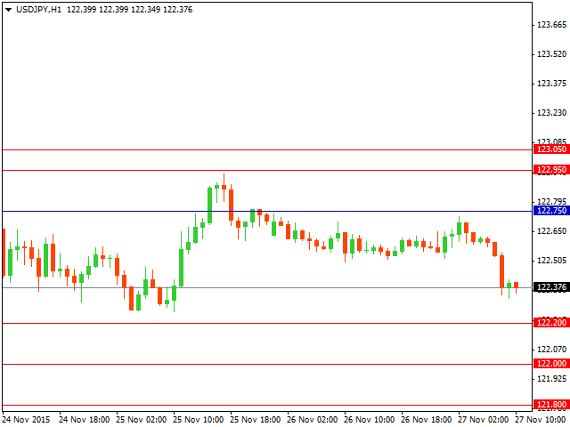 usdjpy