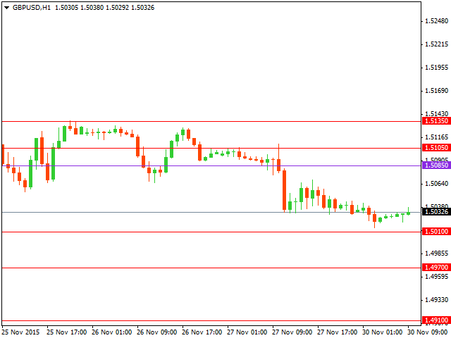 gbpusd