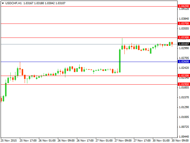 usdchf