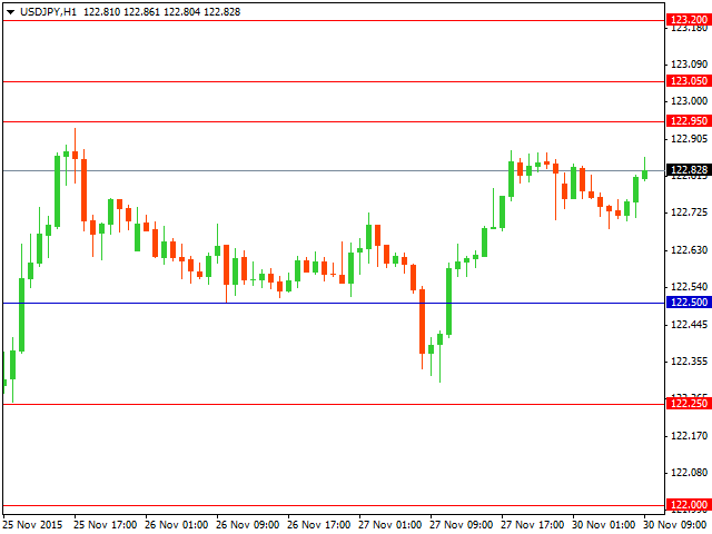 usdjpy