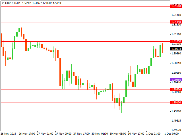 gbpusd