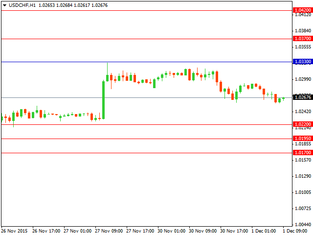 usdchf