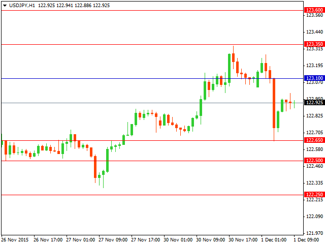 usdjpy