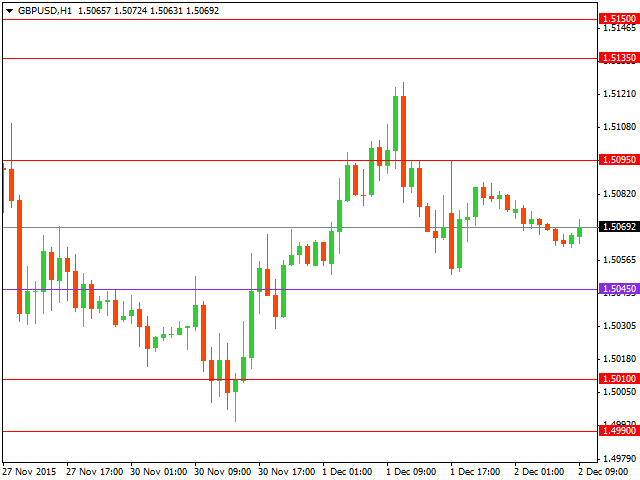 gbpusd