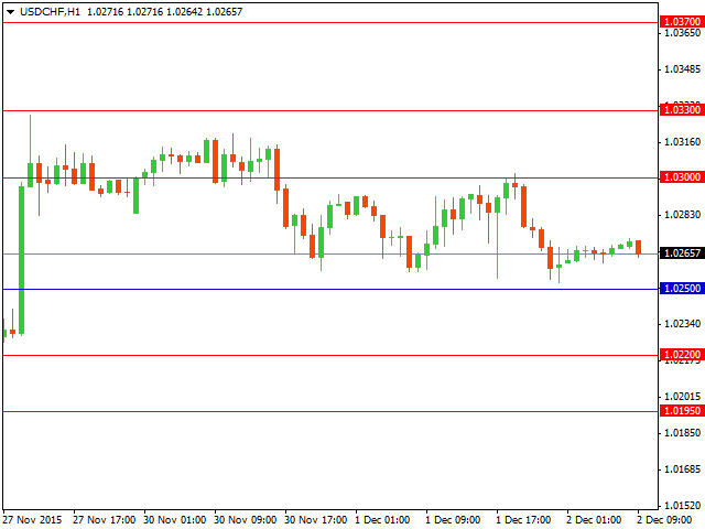 usdchf