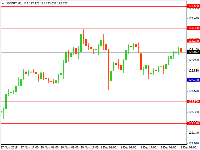 usdjpy