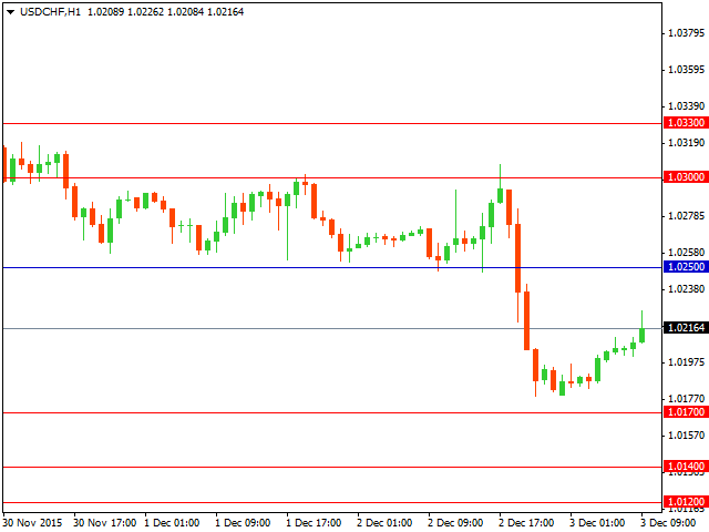 usdchf