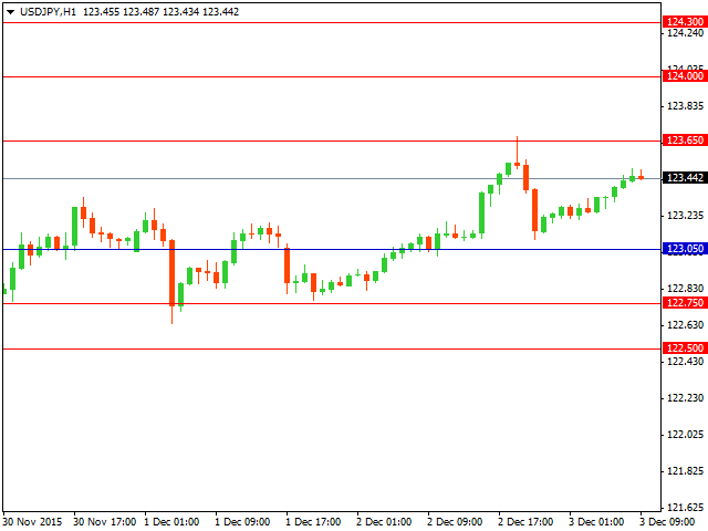 usdjpy