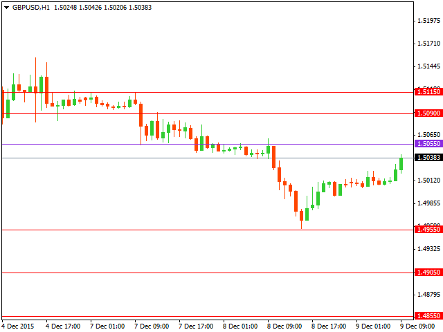 gbpusd