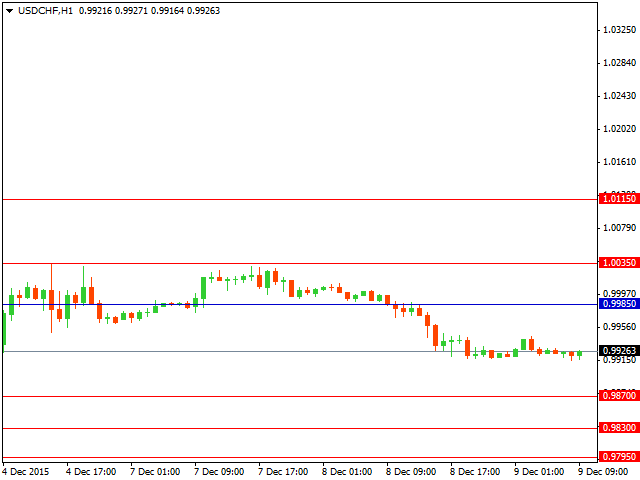 usdchf