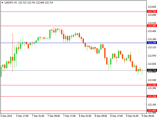 usdjpy